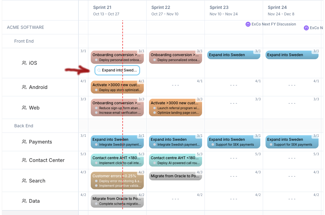 Discovery Activities in Roadmap View