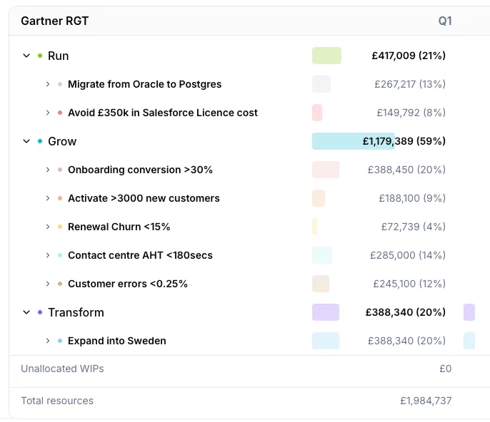 Tag Analytics
