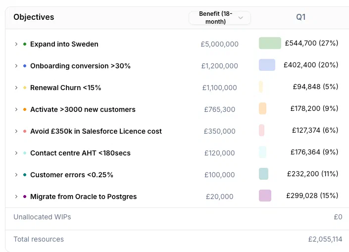Financial Prioritisation Screensho
