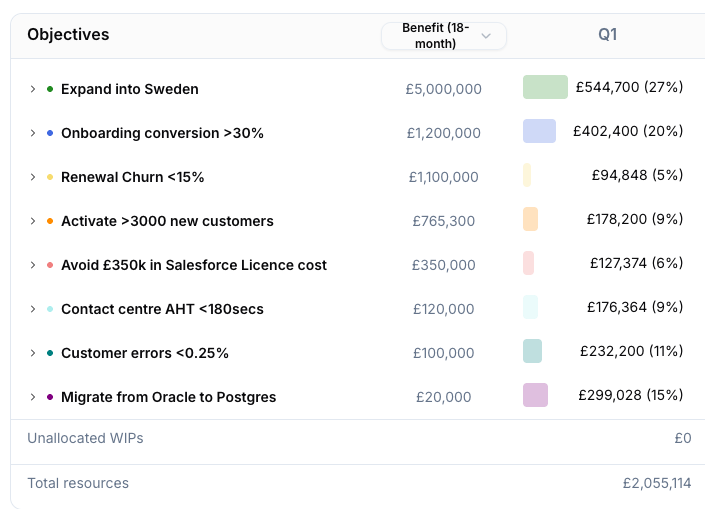 Financial Prioritisation Screensho