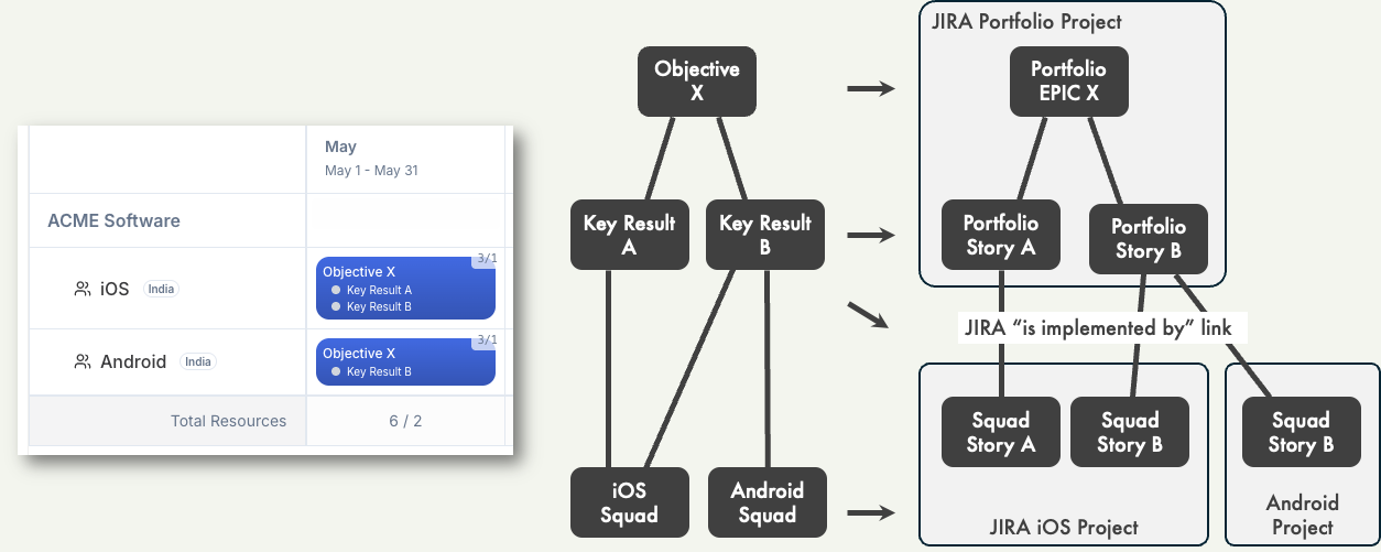 RoadmapOne to JIRA Mapping