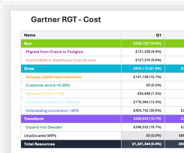 Key Results View