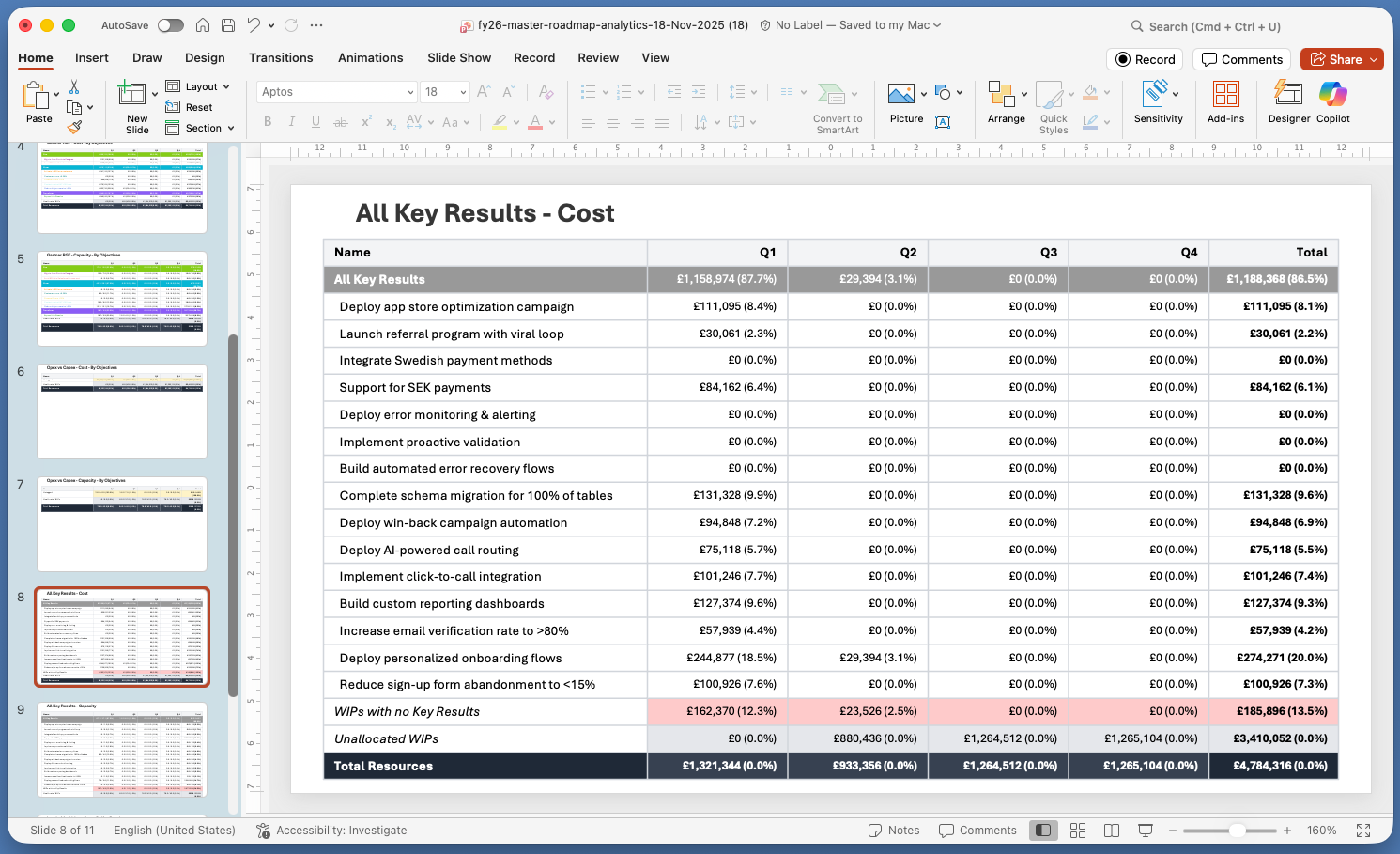 Key Results View
