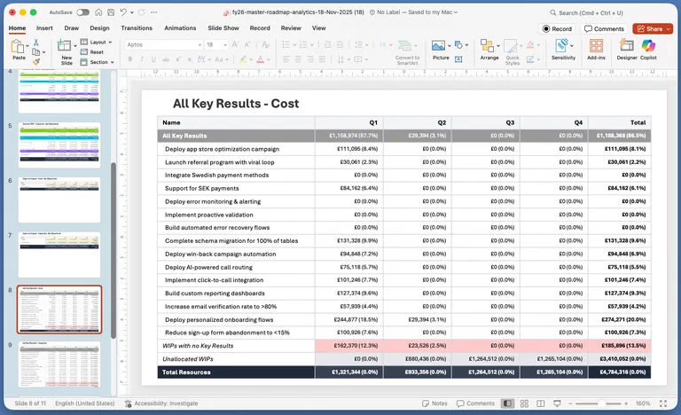 Key Results View