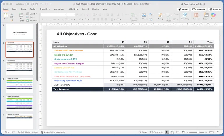 Objectives View