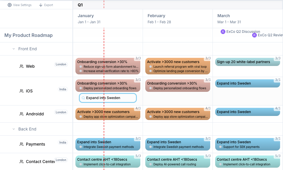 A screenshot of a RoadmapOne roadmap