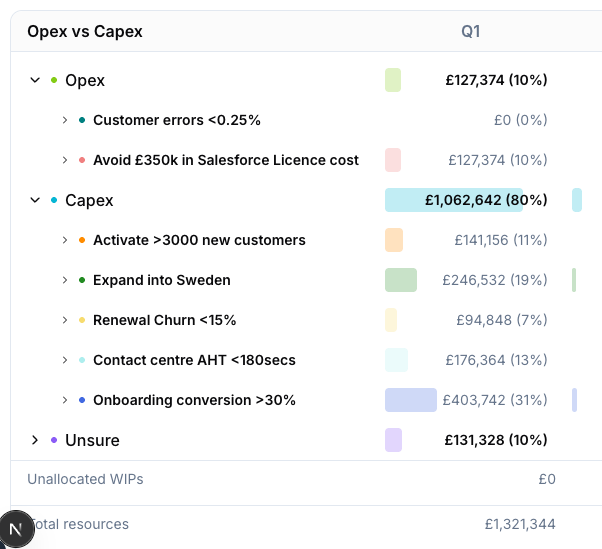 RoadmapOne Analytics showing Opex vs Capex reporting