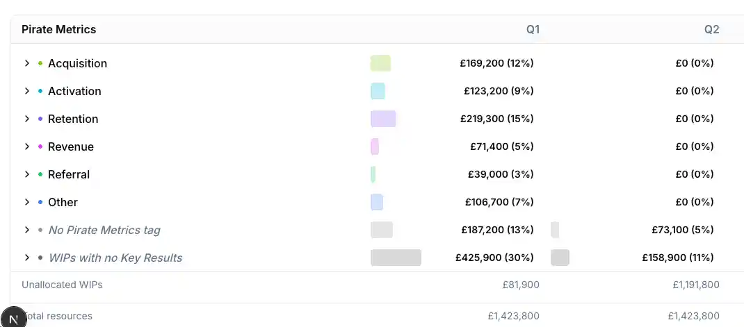 Pirate Metrics Analytics