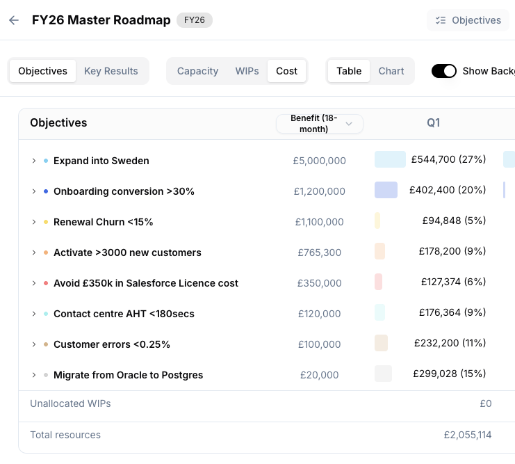 RoadmapOne automatically calculates initiative costs by quarter and total