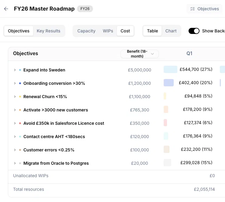 RoadmapOne automatically calculates initiative costs by quarter and total