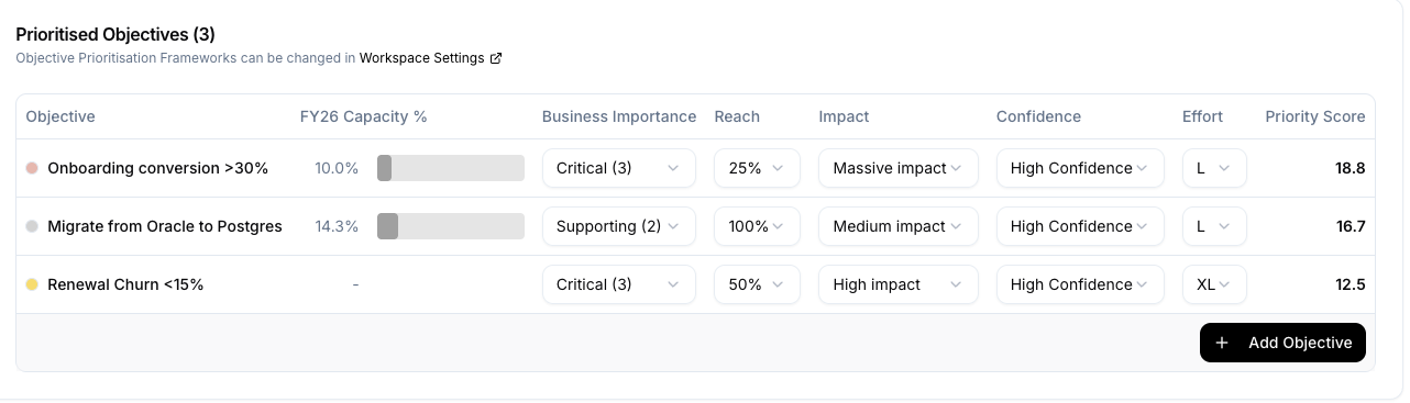 Objective Prioritisation