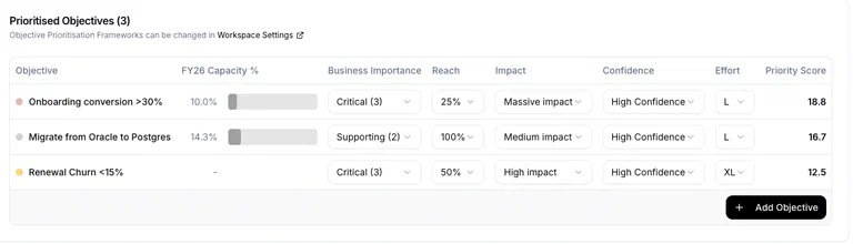 Objective Prioritisation