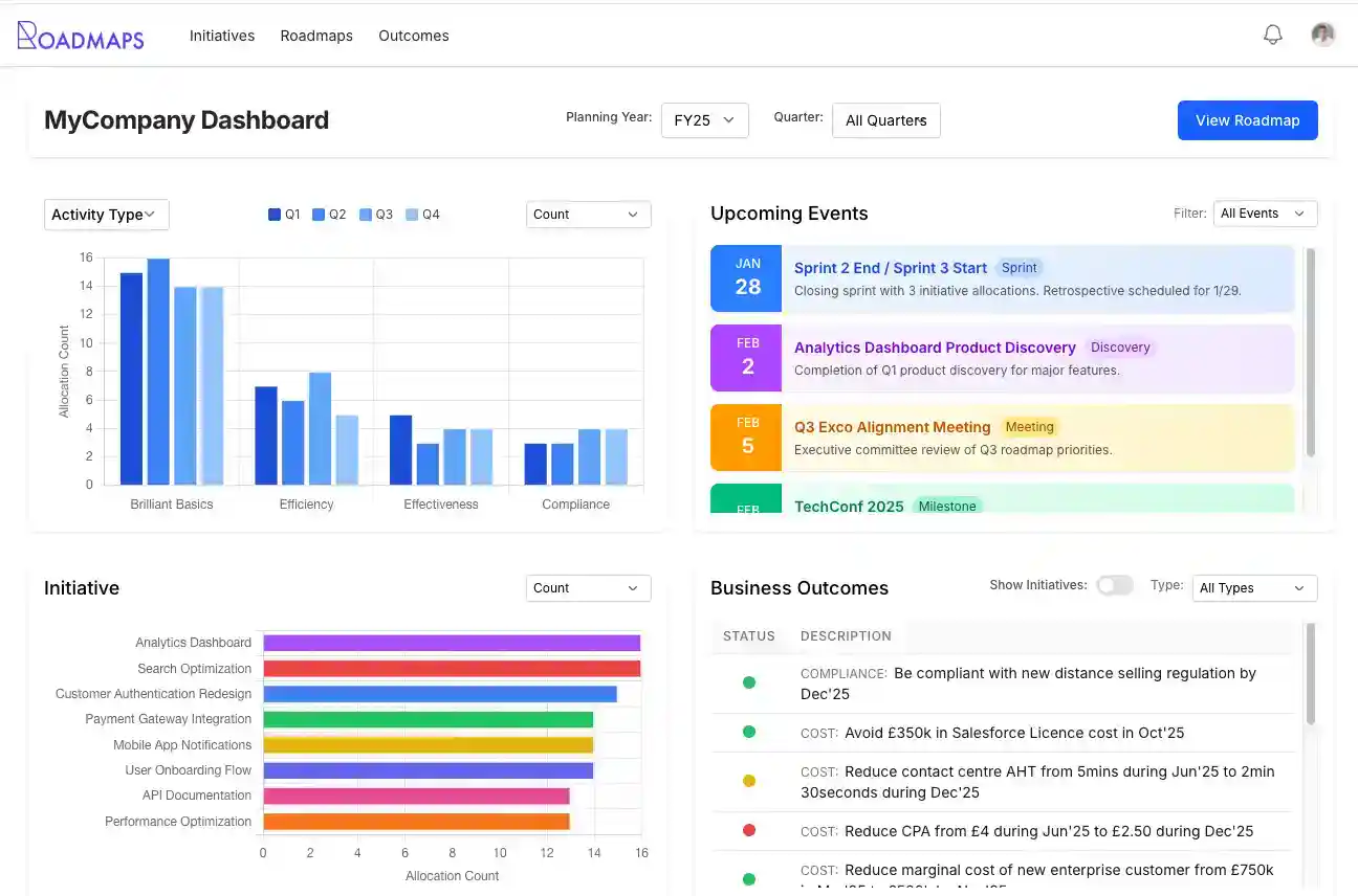 Roadmaps Dashboard screenshot